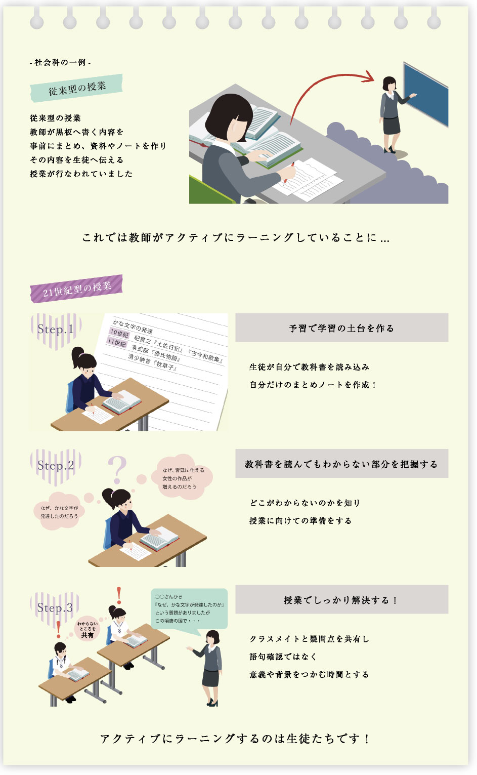 アクティブにラーニングするのは生徒たちです!